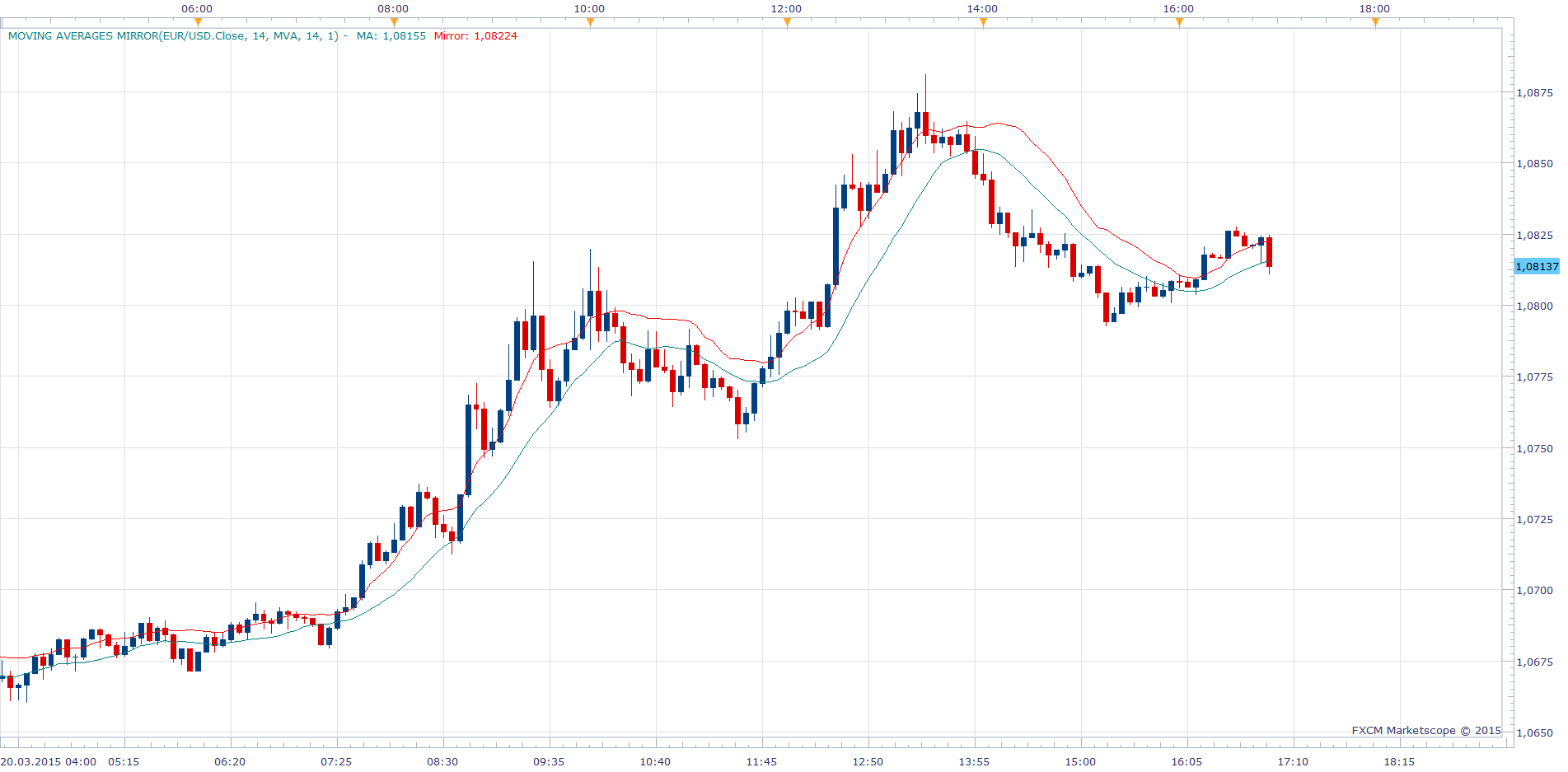 Moving Averages Mirror.png