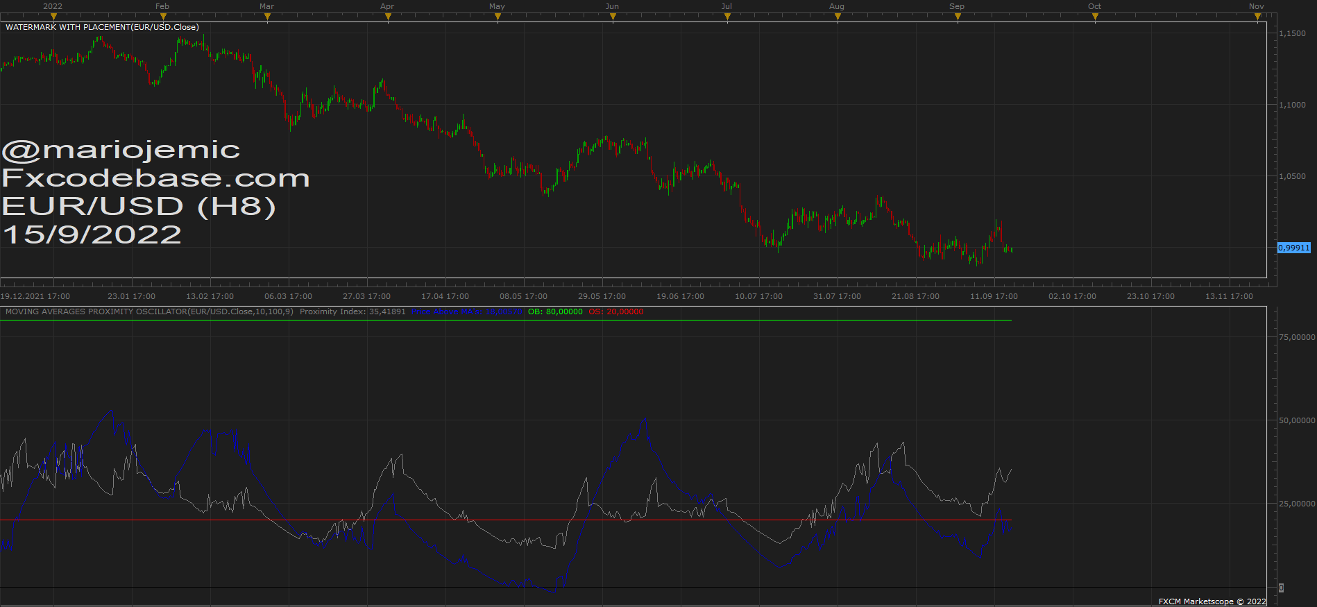 EURUSD H8 (09-15-2022 1151).png