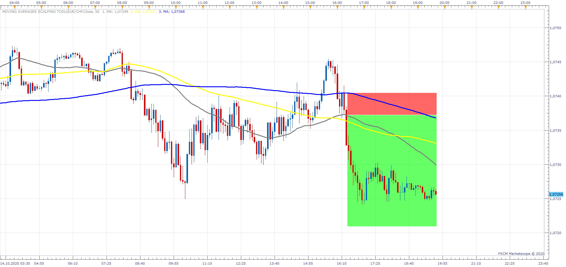 EURCHF m5 (10-14-2020 1944).png