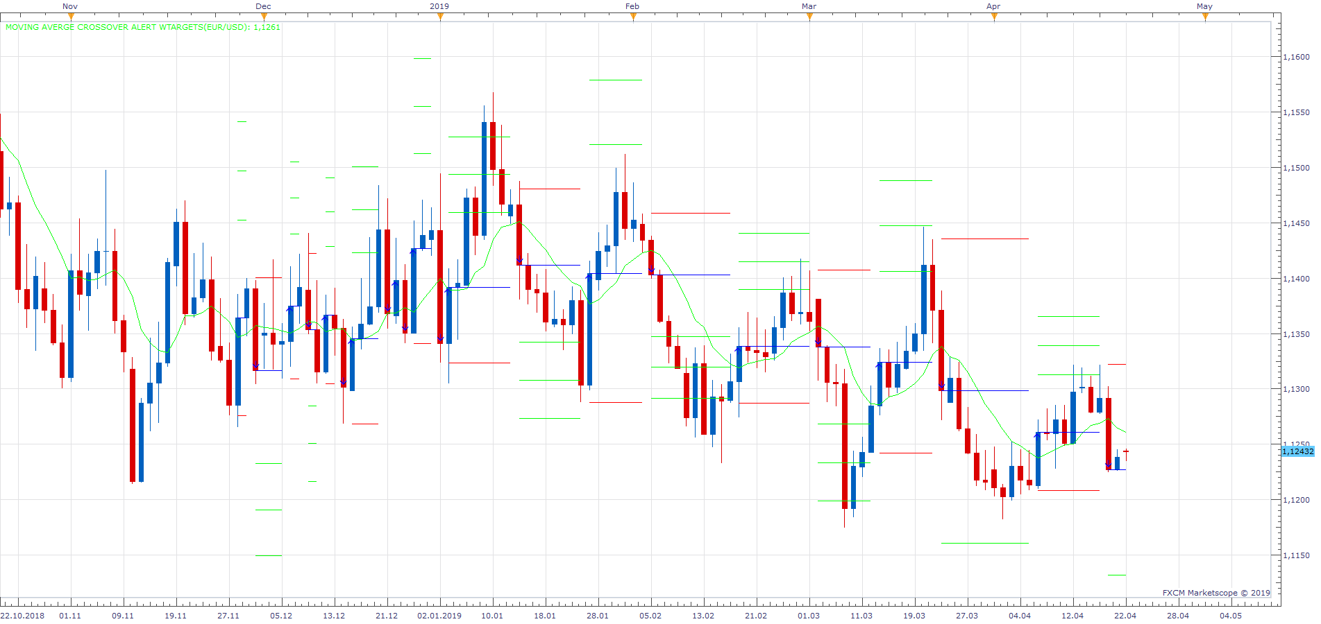 EURUSD D1 (04-22-2019 1037).png