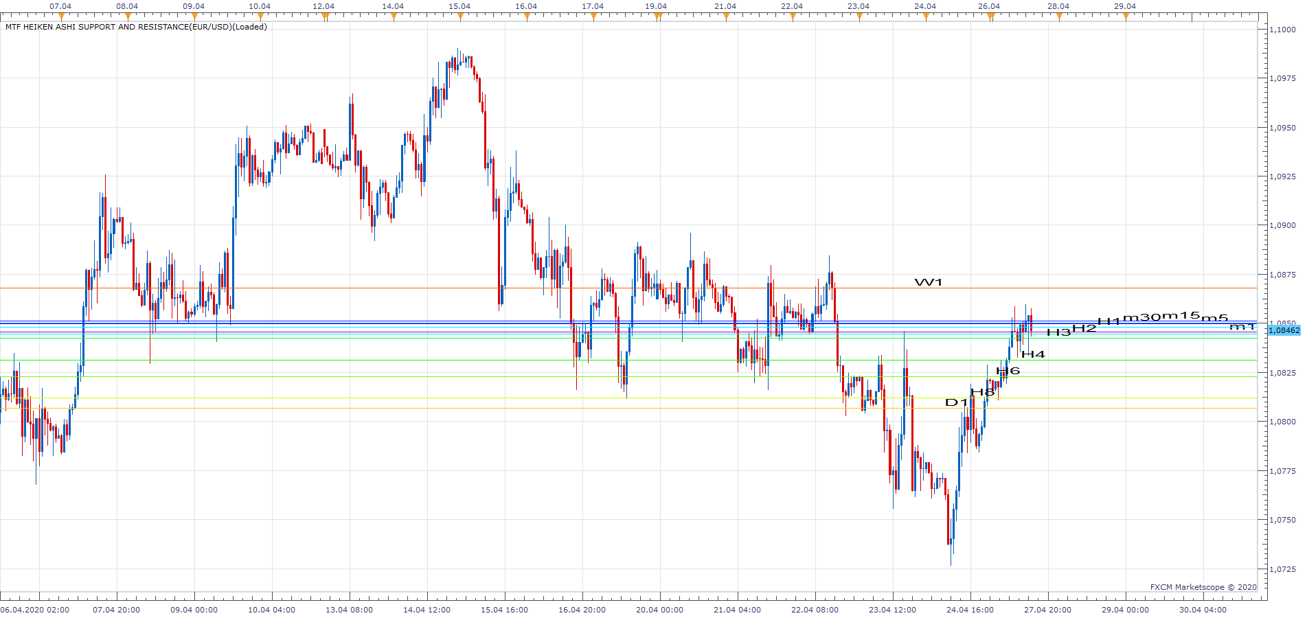 EURUSD H1 (04-27-2020 1440).png