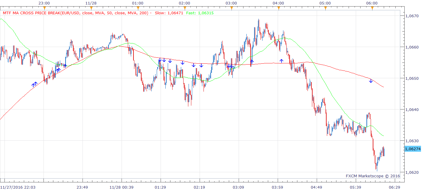 EURUSD m1 (11-28-2016 1215).png
