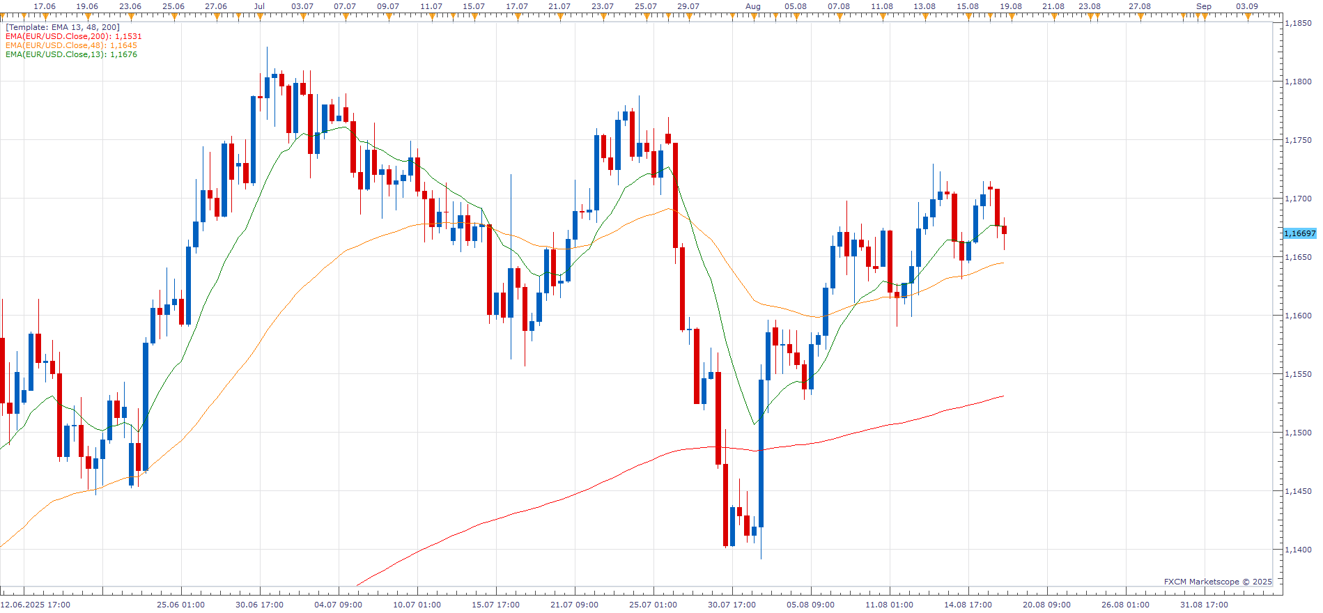 EURUSD H8 (08-18-2025 2134).png