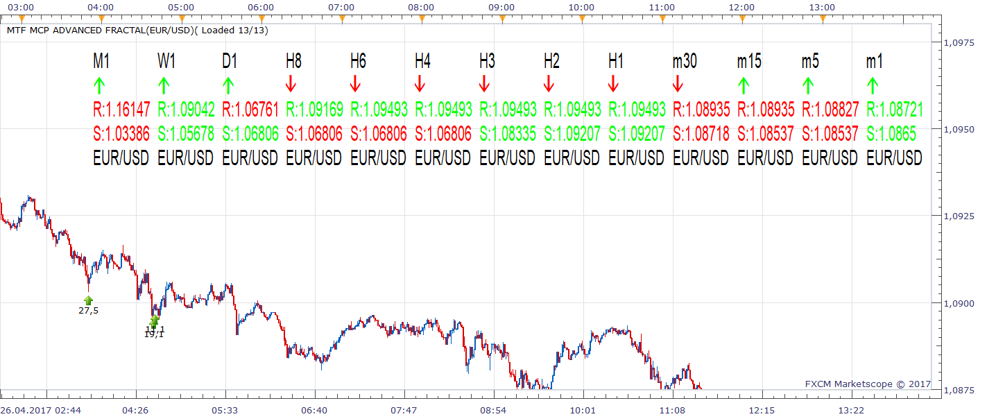 EURUSD m1 (04-26-2017 1810).png