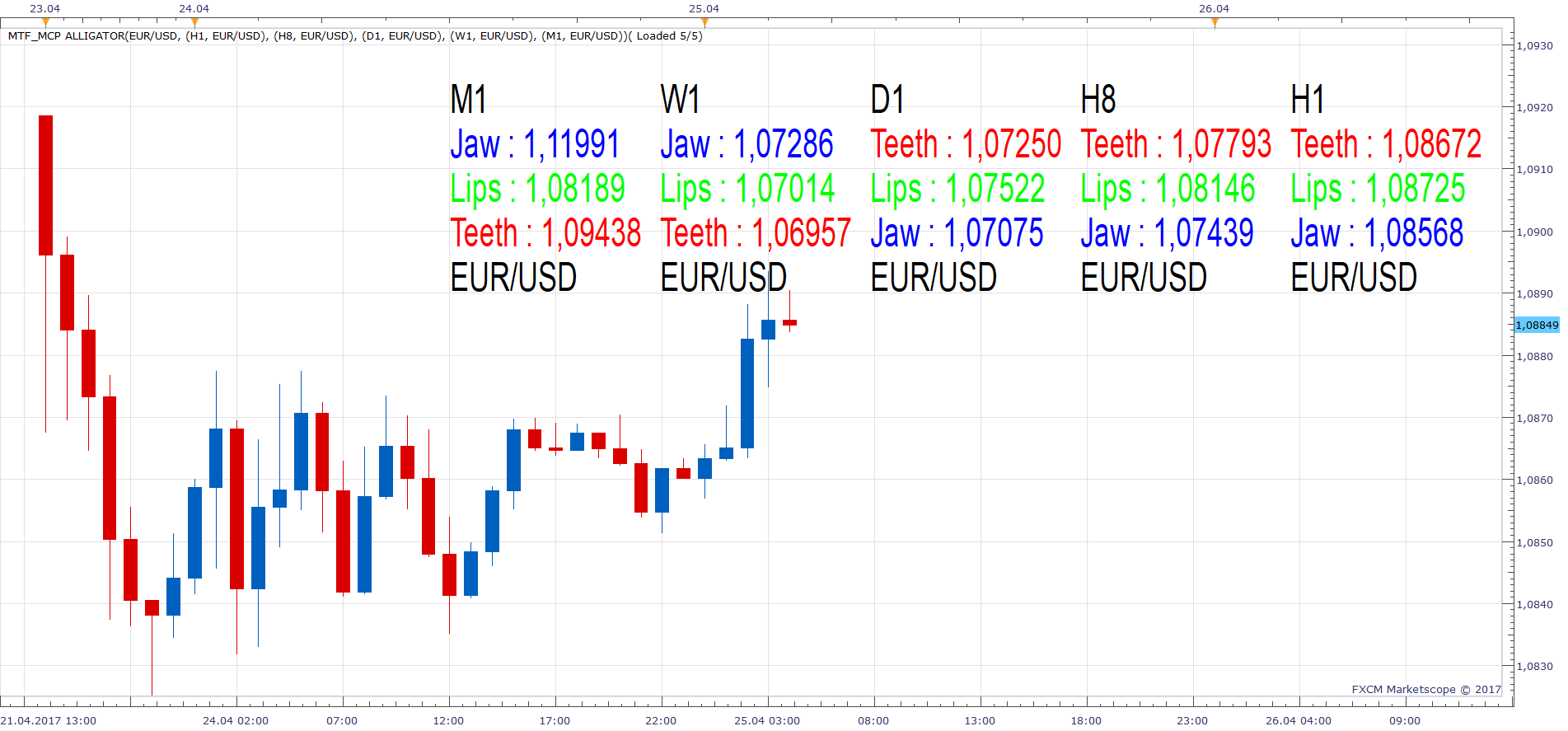 EURUSD H1 (04-25-2017 1030).png
