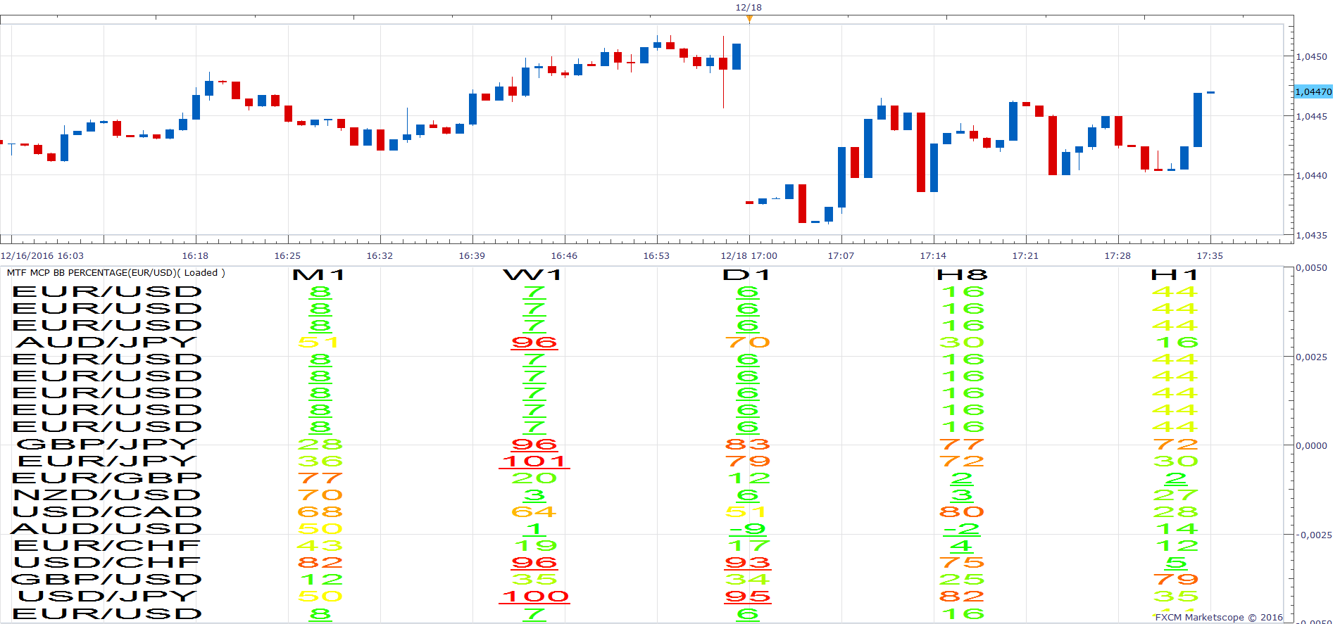 EURUSD m1 (12-18-2016 2335).png