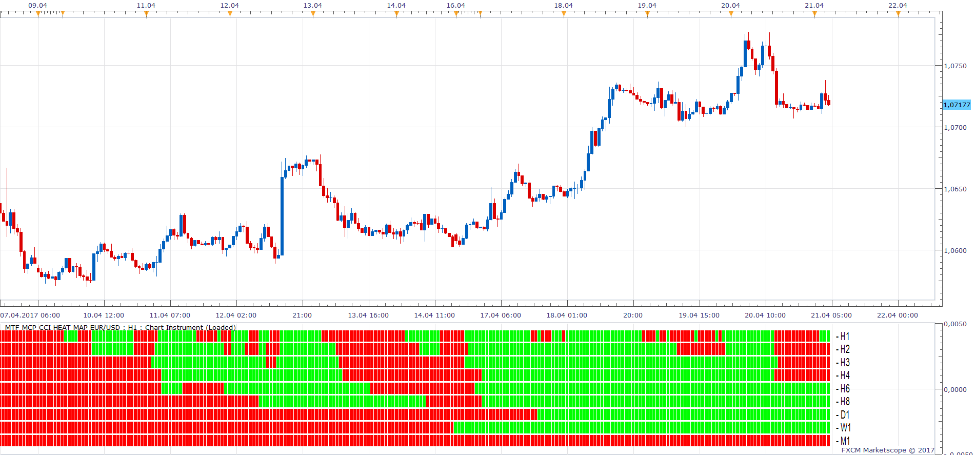 EURUSD H1 (04-21-2017 1040).png
