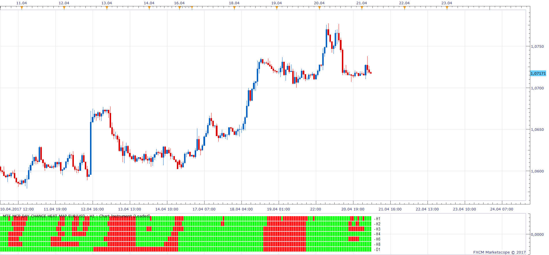 EURUSD H1 (04-21-2017 1101).png