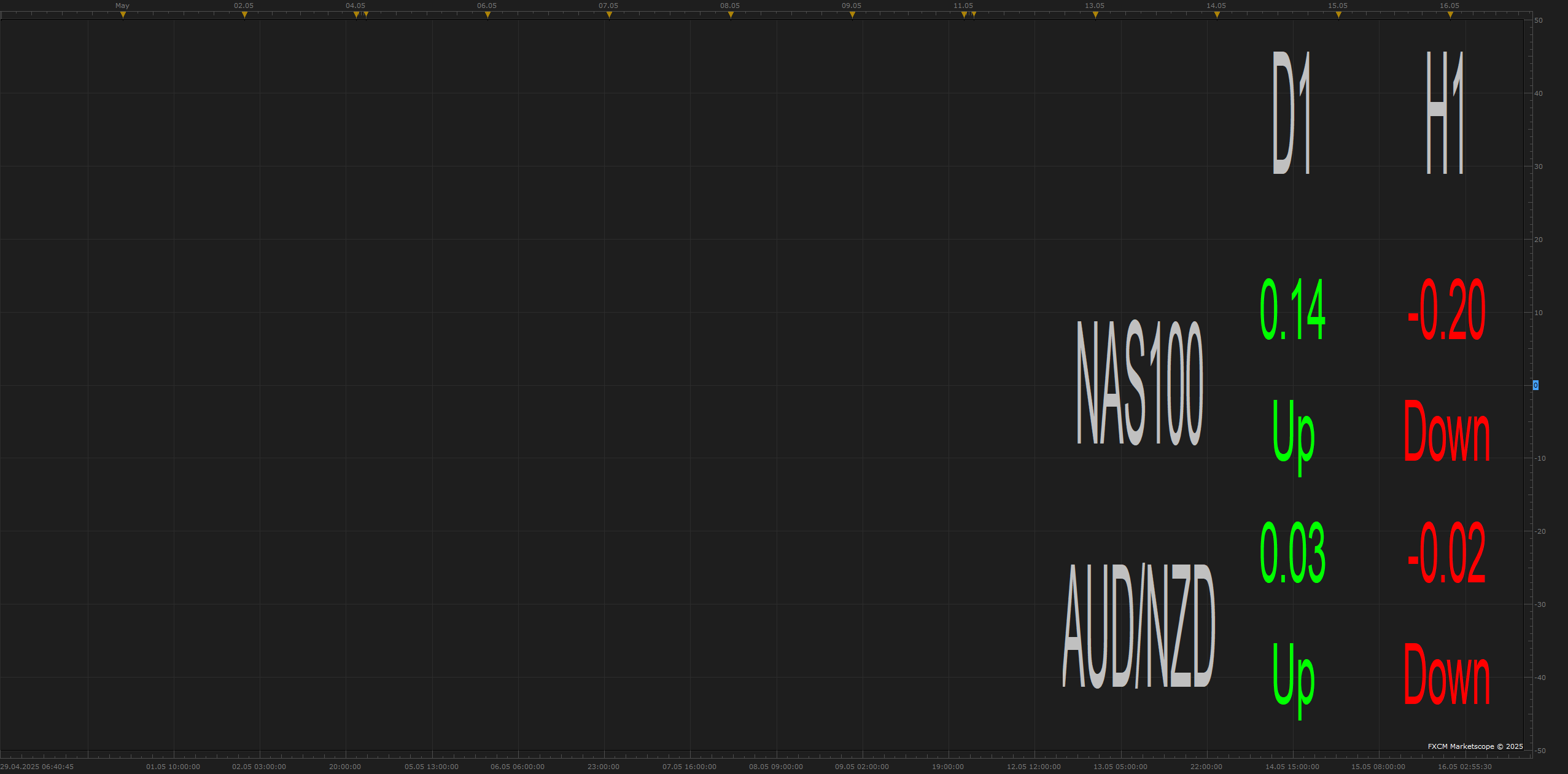 MTF MCP DIRECTIONAL MOVE  VIEW(UNK) (05-15-2025 2040).png