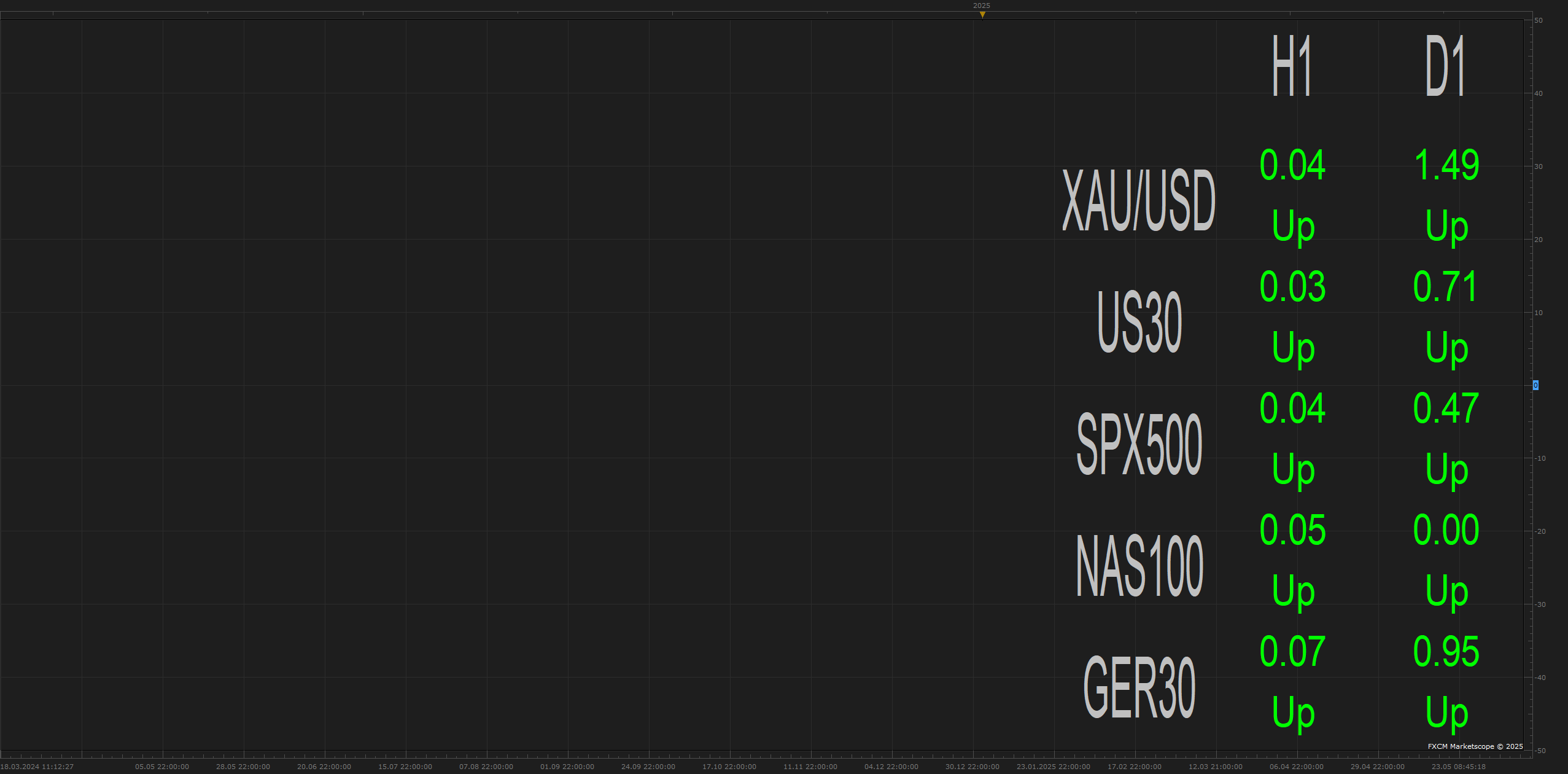 TWO TIME FRAME MCP DIRECTIONAL MOVE VIEW(UNK) (05-15-2025 2116).png