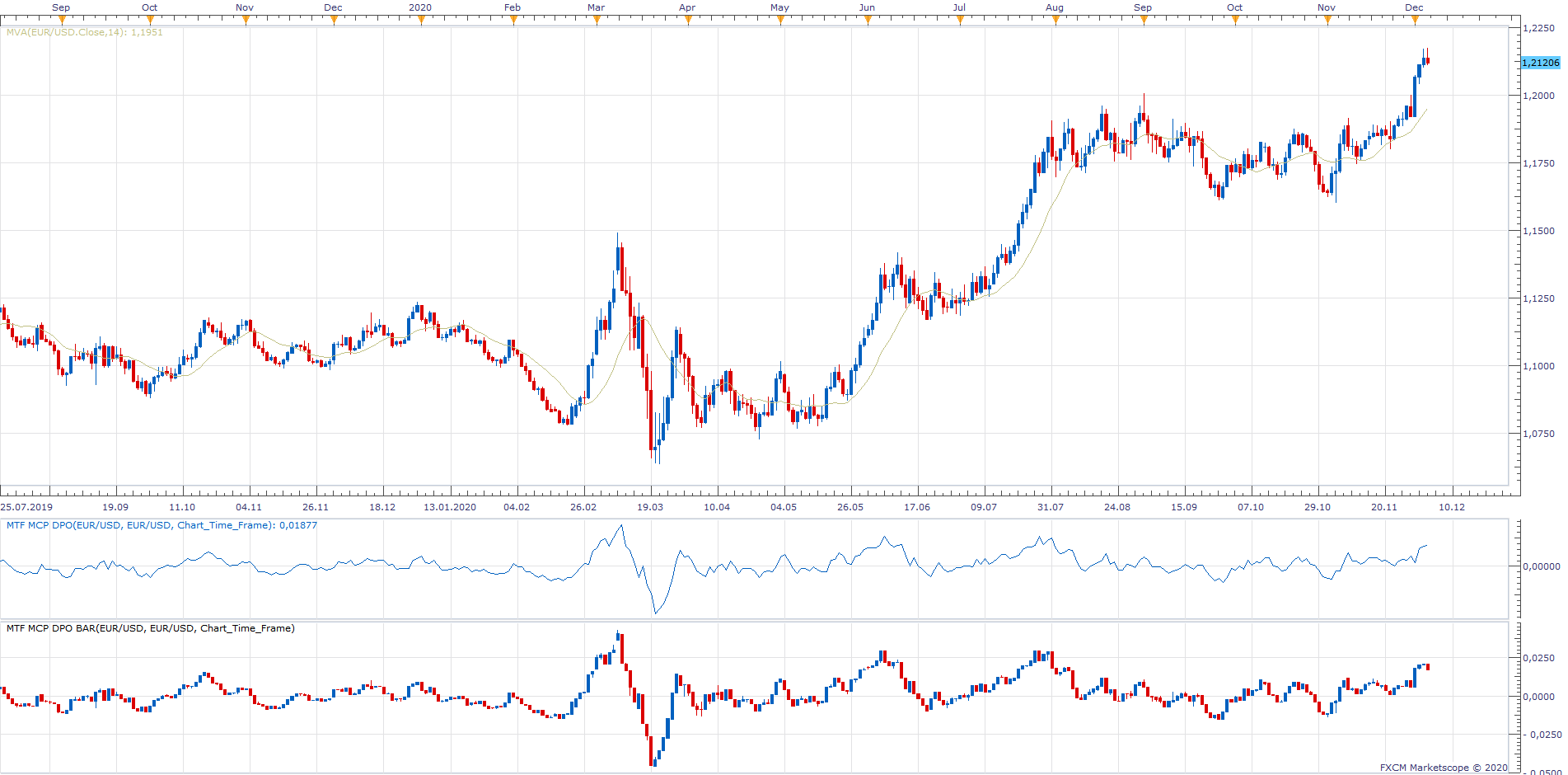 EURUSD D1 (12-05-2020 0907).png