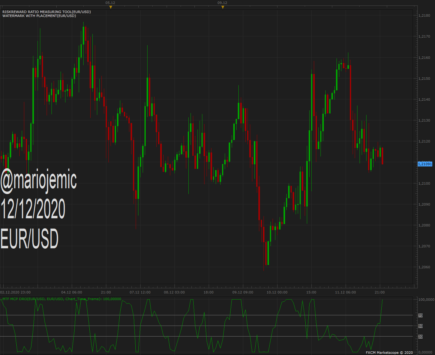 EURUSD H1 (12-12-2020 1901).png