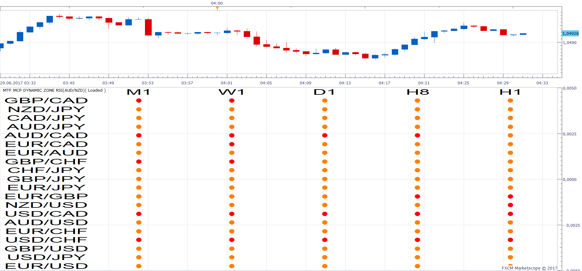 AUDNZD m1 (06-29-2017 1031).png