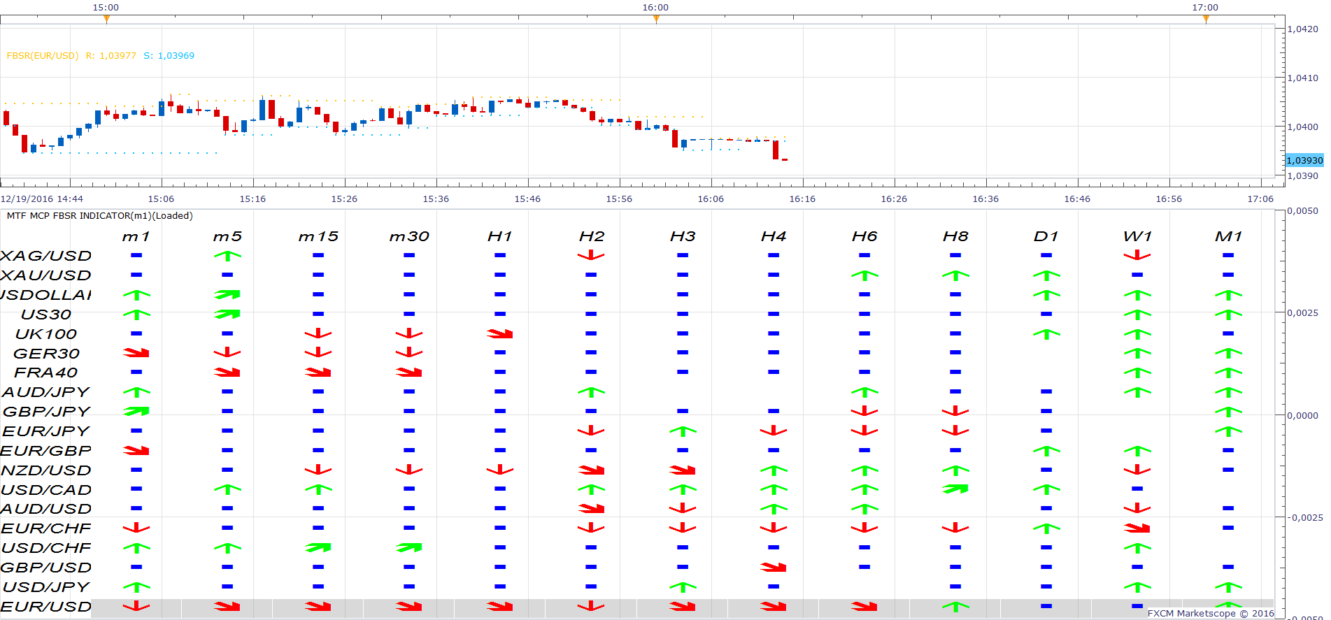 EURUSD m1 (12-19-2016 2214).png