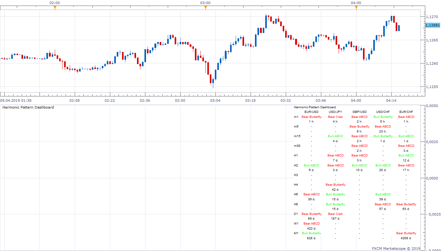 EURUSD m1 (04-09-2019 1017).png