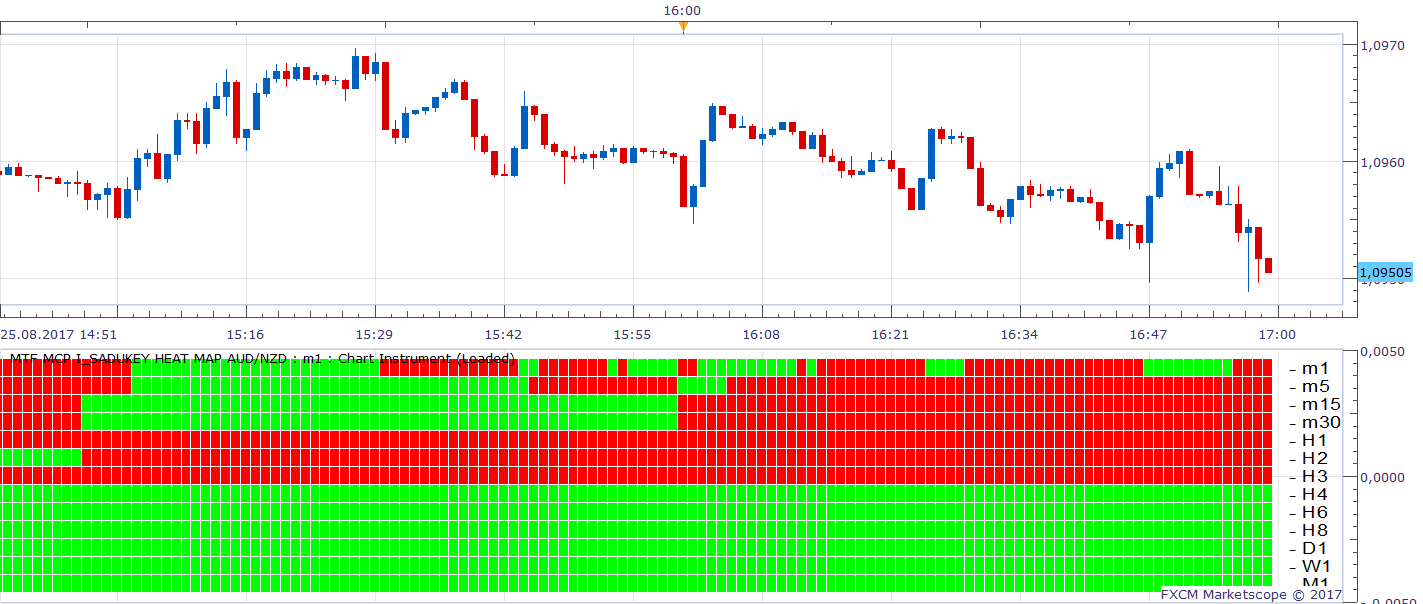 AUDNZD m1 (08-27-2017 0736).png