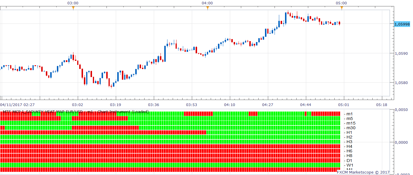 EURUSD m1 (04-11-2017 1059).png