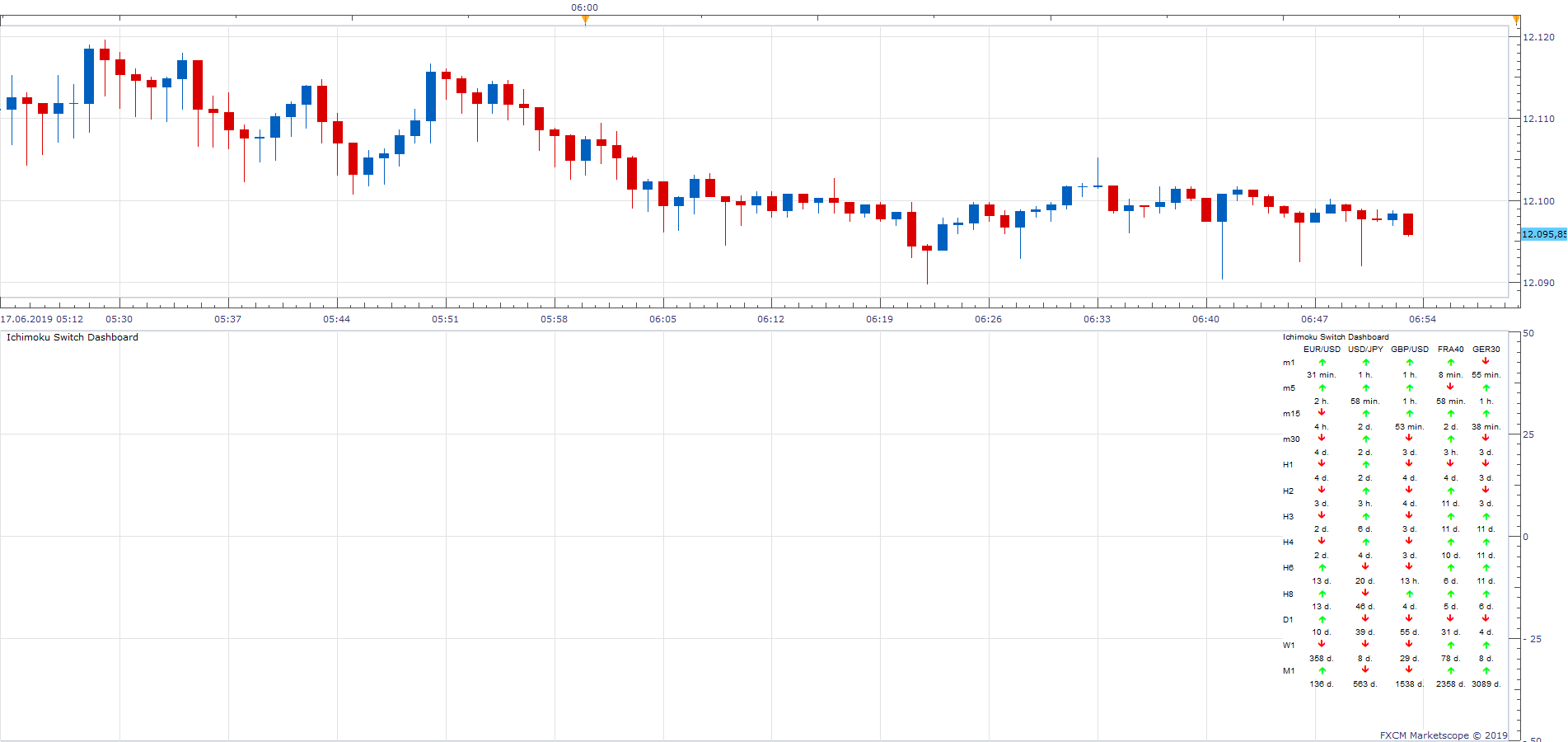 GER30 m1 (06-17-2019 1253).png