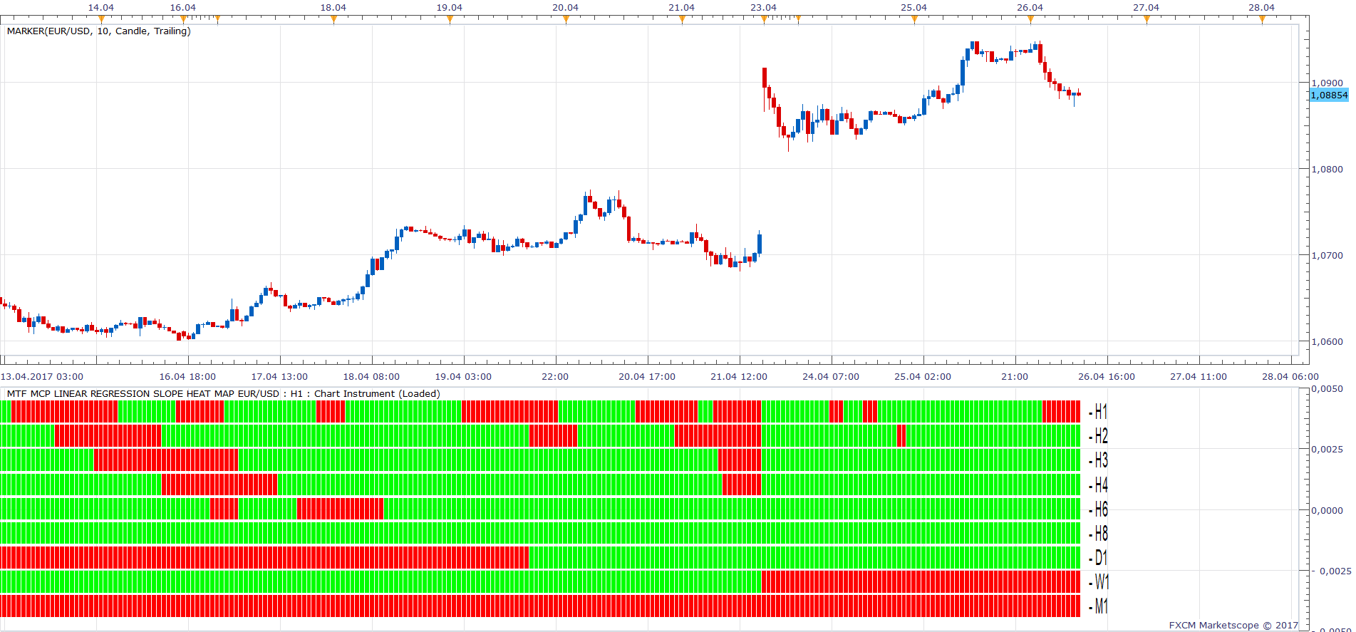 EURUSD H1 (04-26-2017 1642).png