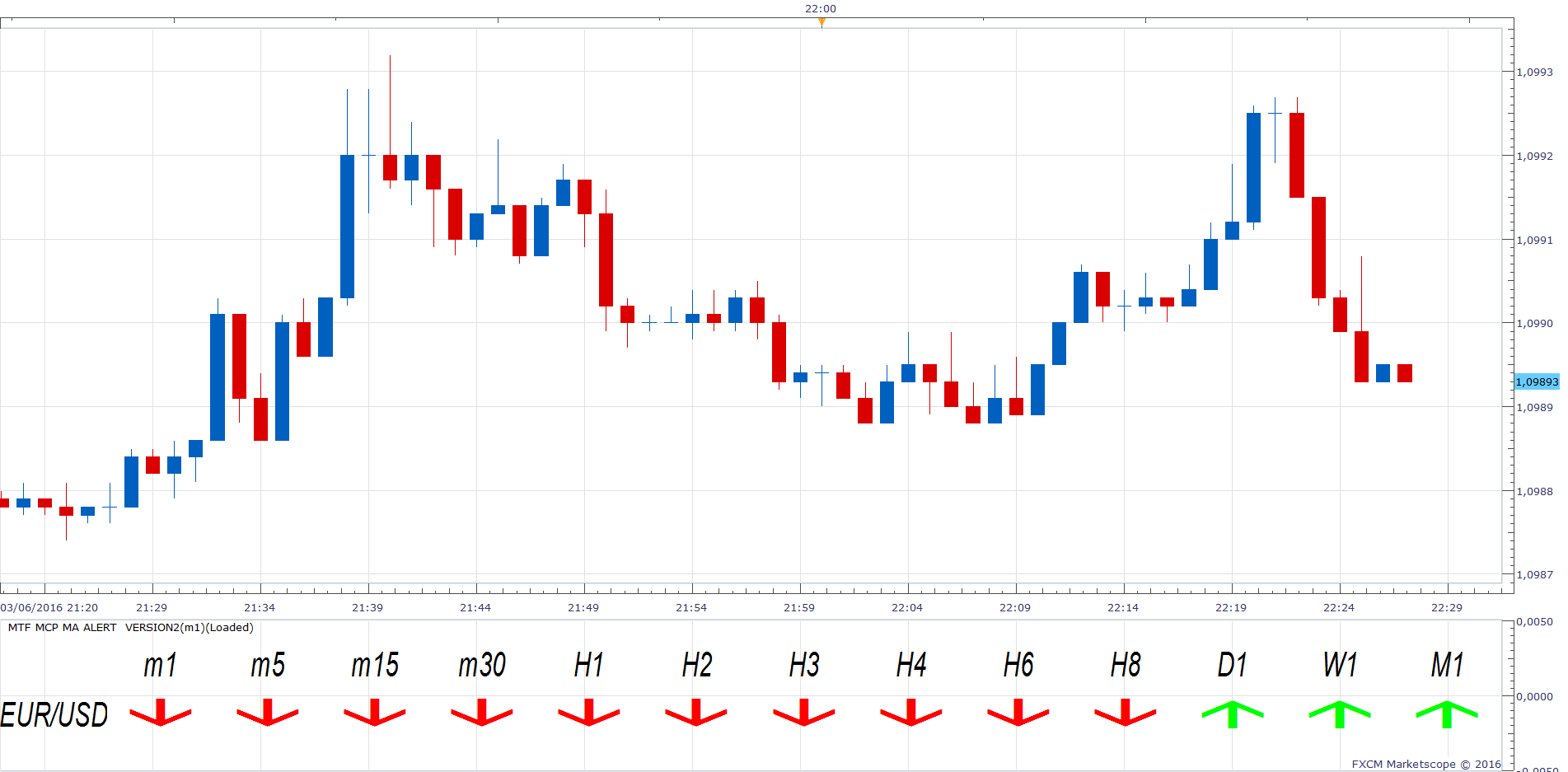 EURUSD m1 (03-07-2016 0416).png