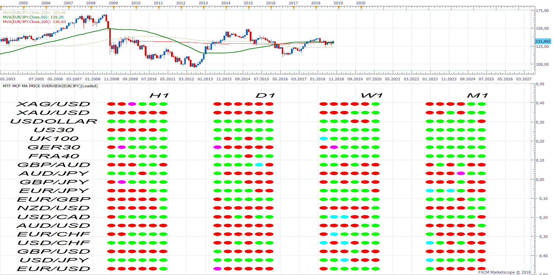 EURJPY M1 (09-28-2018 1115).png