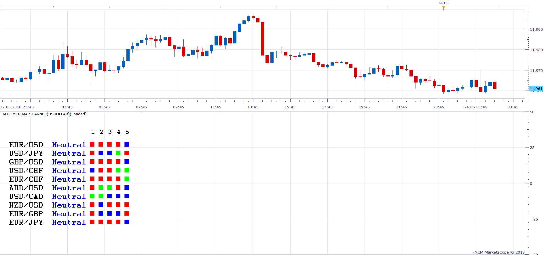 USDOLLAR m15 (05-24-2018 0851).png