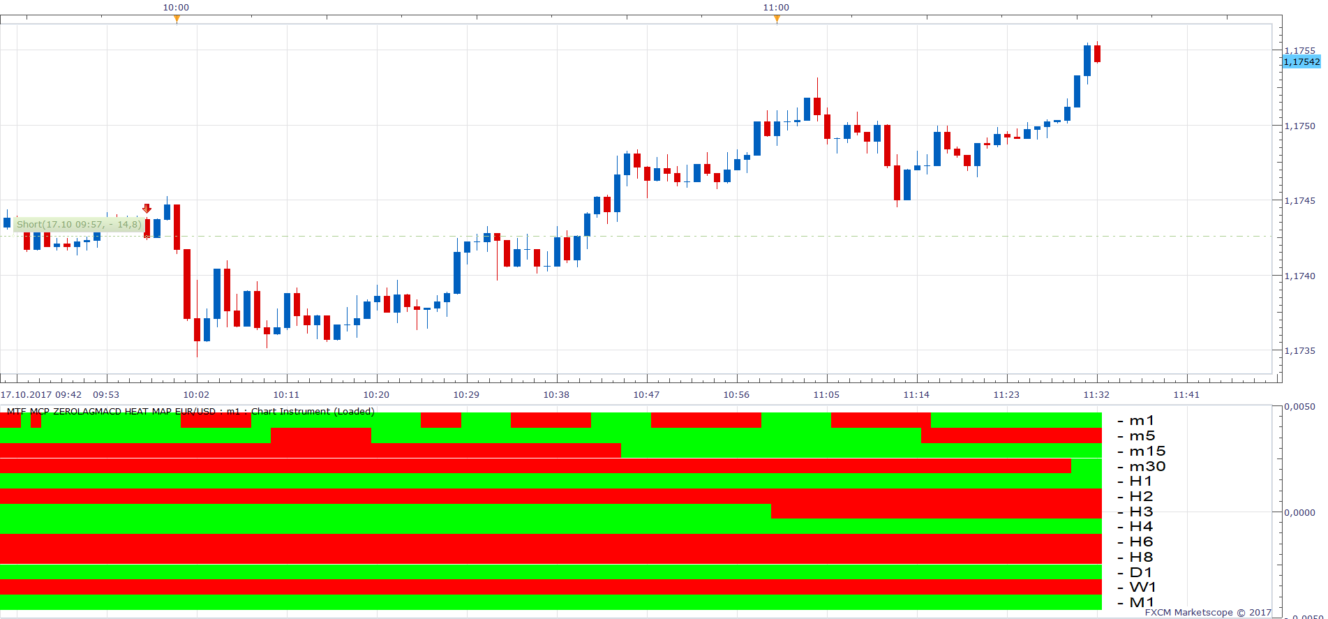 EURUSD m1 (10-17-2017 1732).png