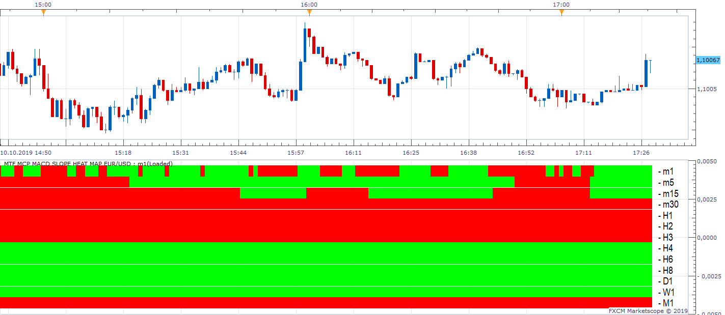 EURUSD m1 (10-10-2019 2328).png