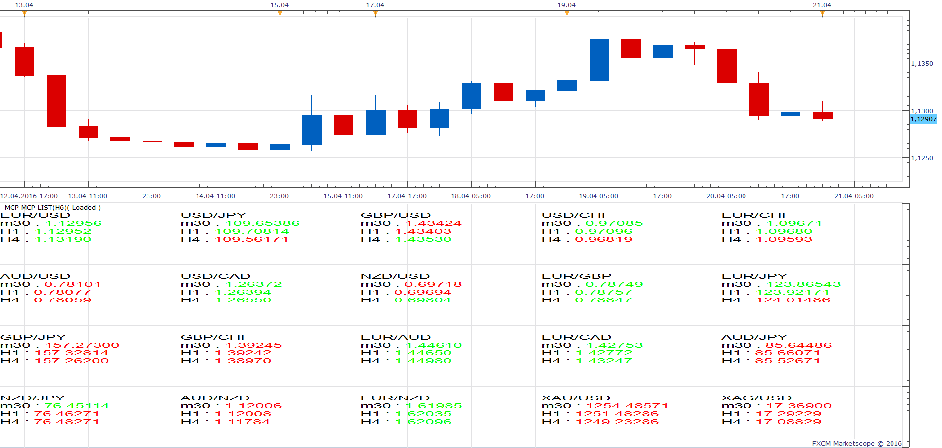 EURUSD H6 (04-21-2016 0945).png