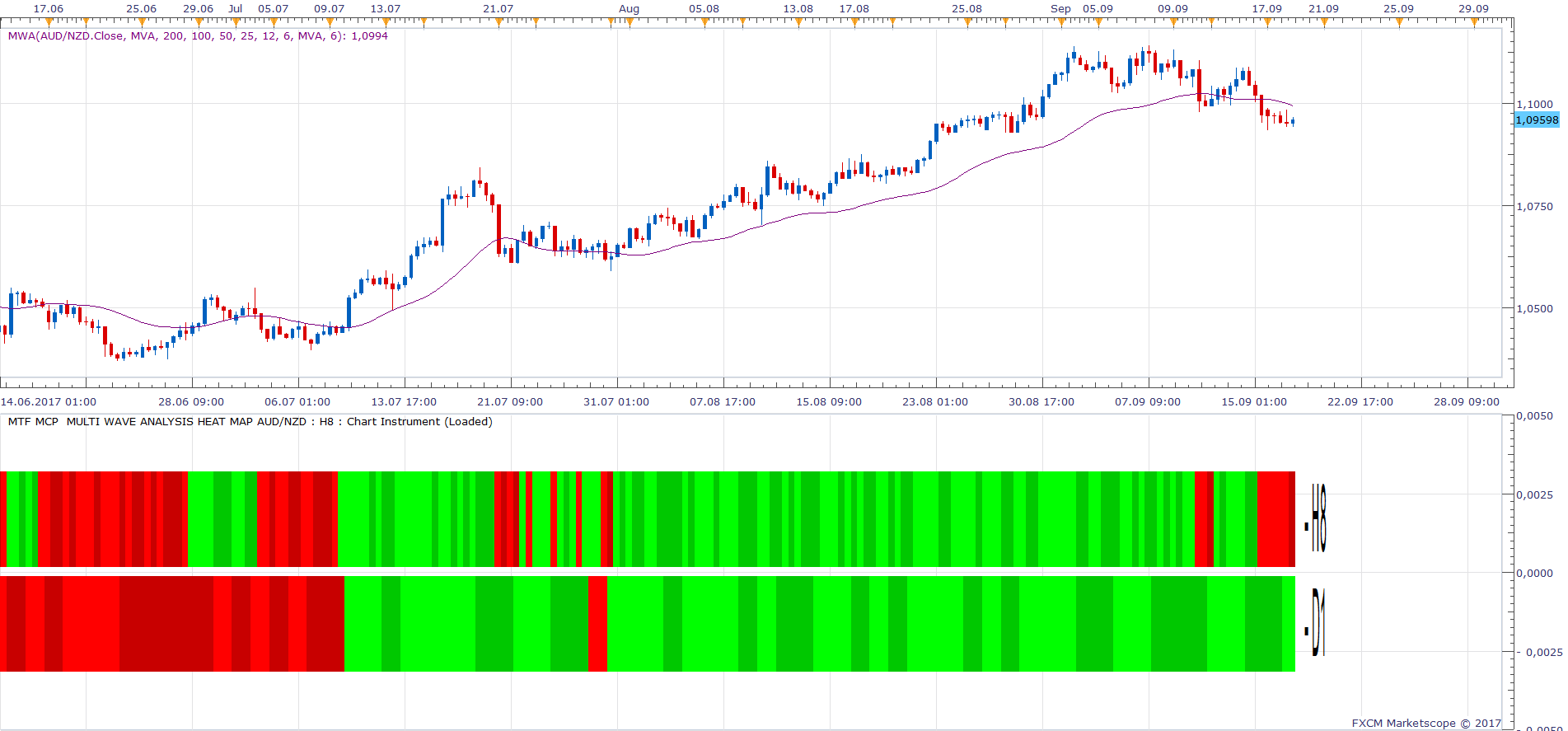 AUDNZD H8 (09-19-2017 1248).png