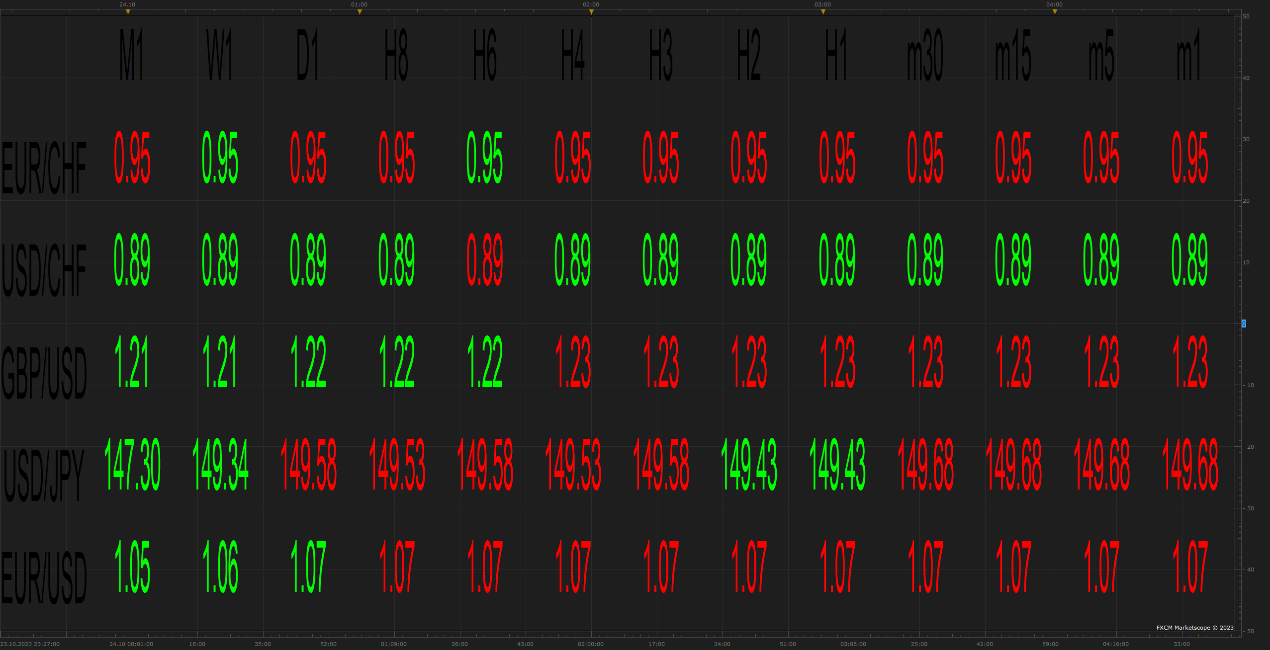 MTF_MCP_POC_VIEW(UNK) (10-24-2023 1027).png