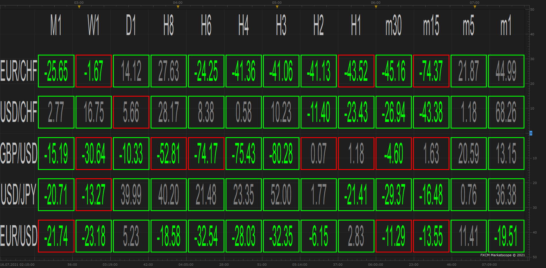 SIMPLIFIED MTF MCP  POLYNOMIAL_REGRESSION VIEW(UNK) (07-16-2021 1312).png