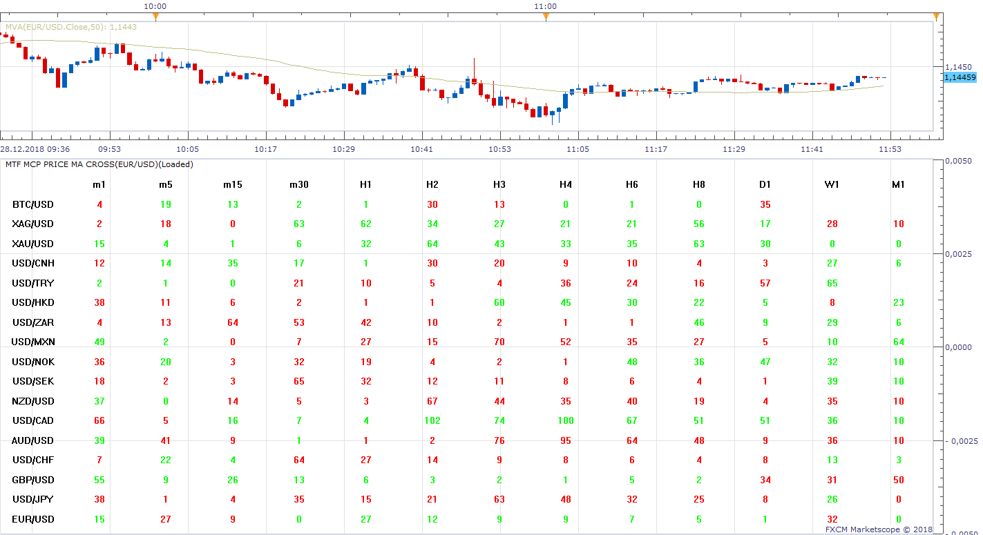 EURUSD m1 (12-28-2018 1752).png