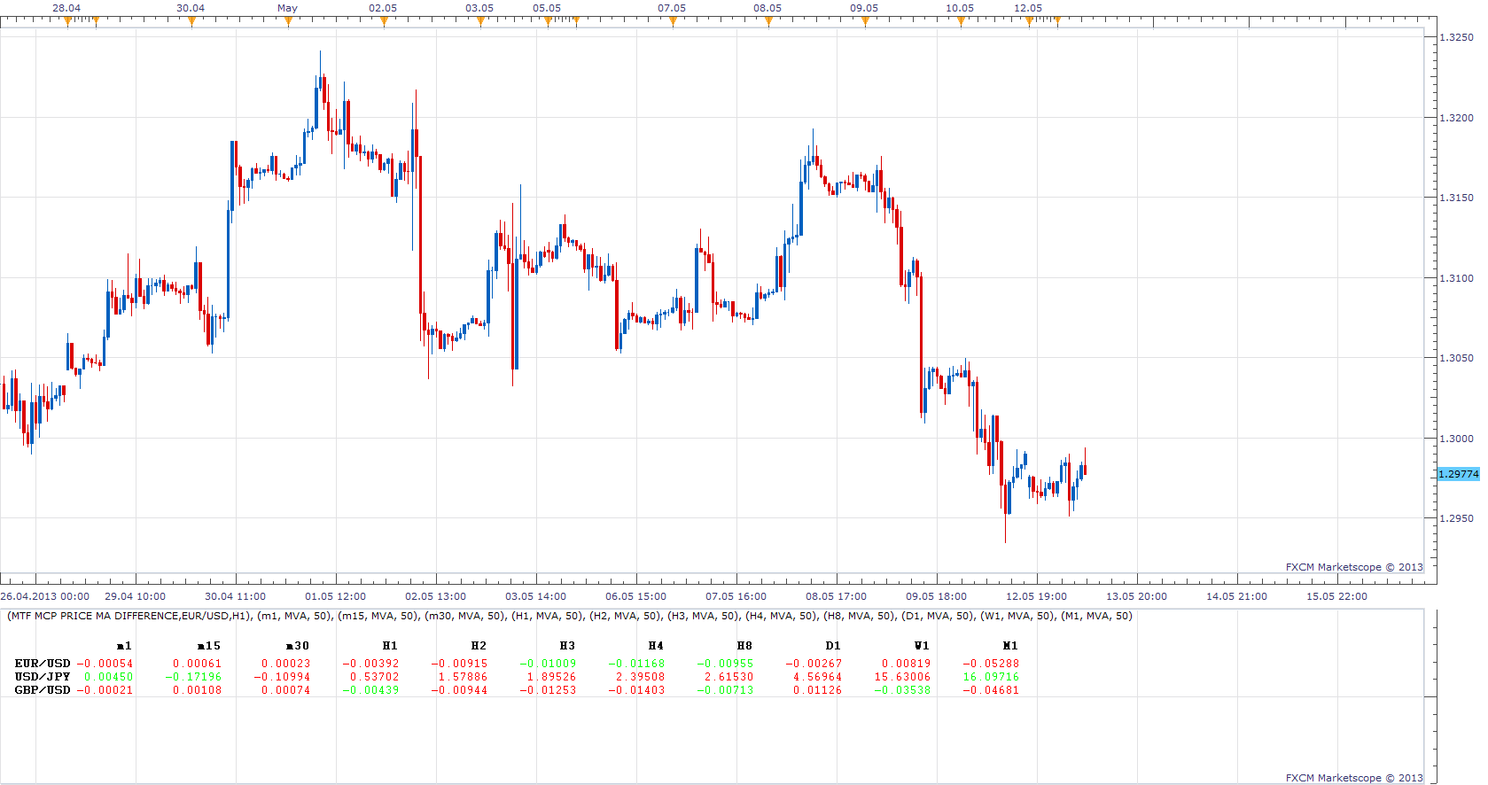 MTF MCP Price MA Difference.png