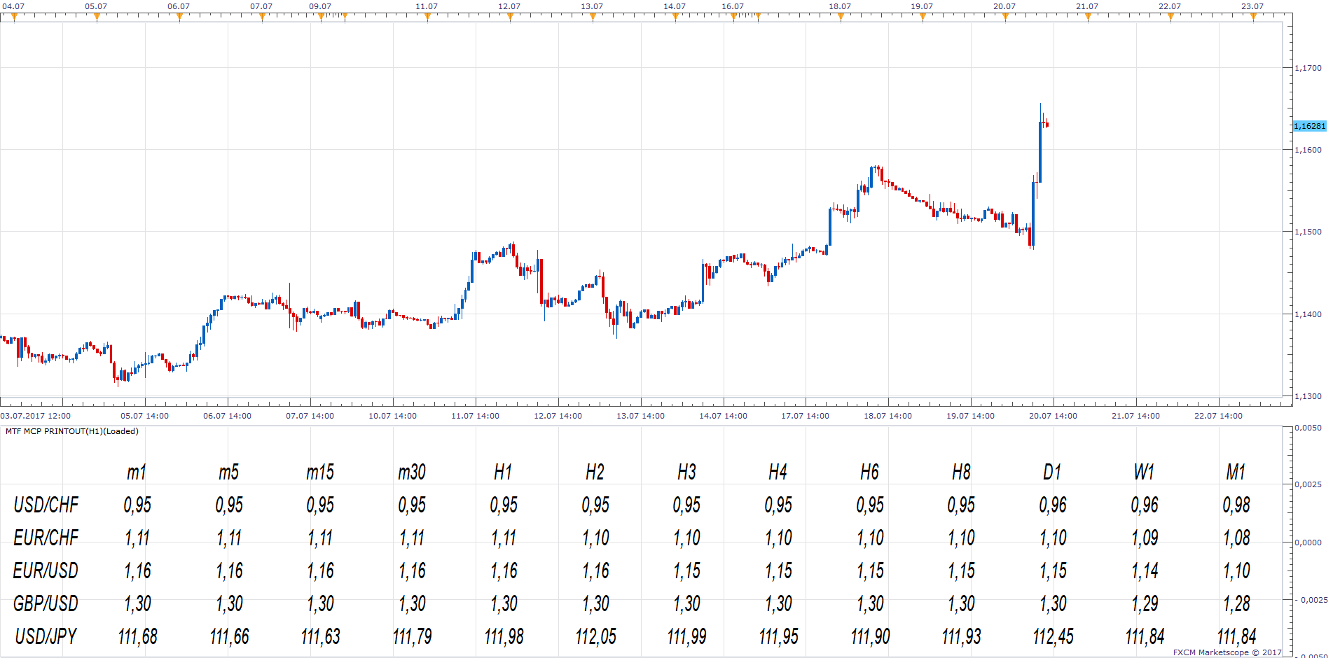EURUSD H1 (07-20-2017 1851).png