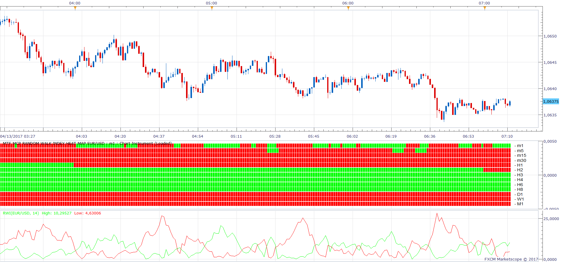 EURUSD m1 (04-13-2017 1311).png