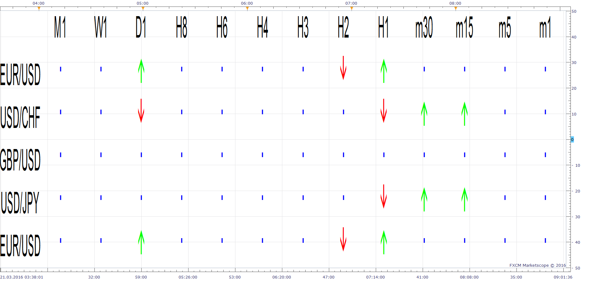 MTF MCP REVERSE CANDLES VIEW (03-21-2016 1338).png