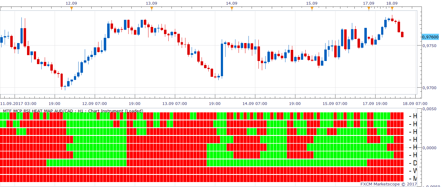 AUDCAD H1 (09-18-2017 0914).png