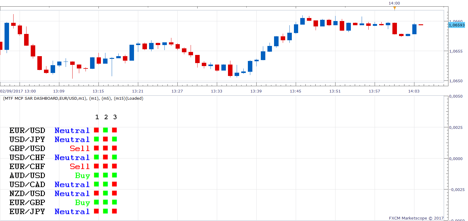 EURUSD m1 (02-09-2017 2004).png