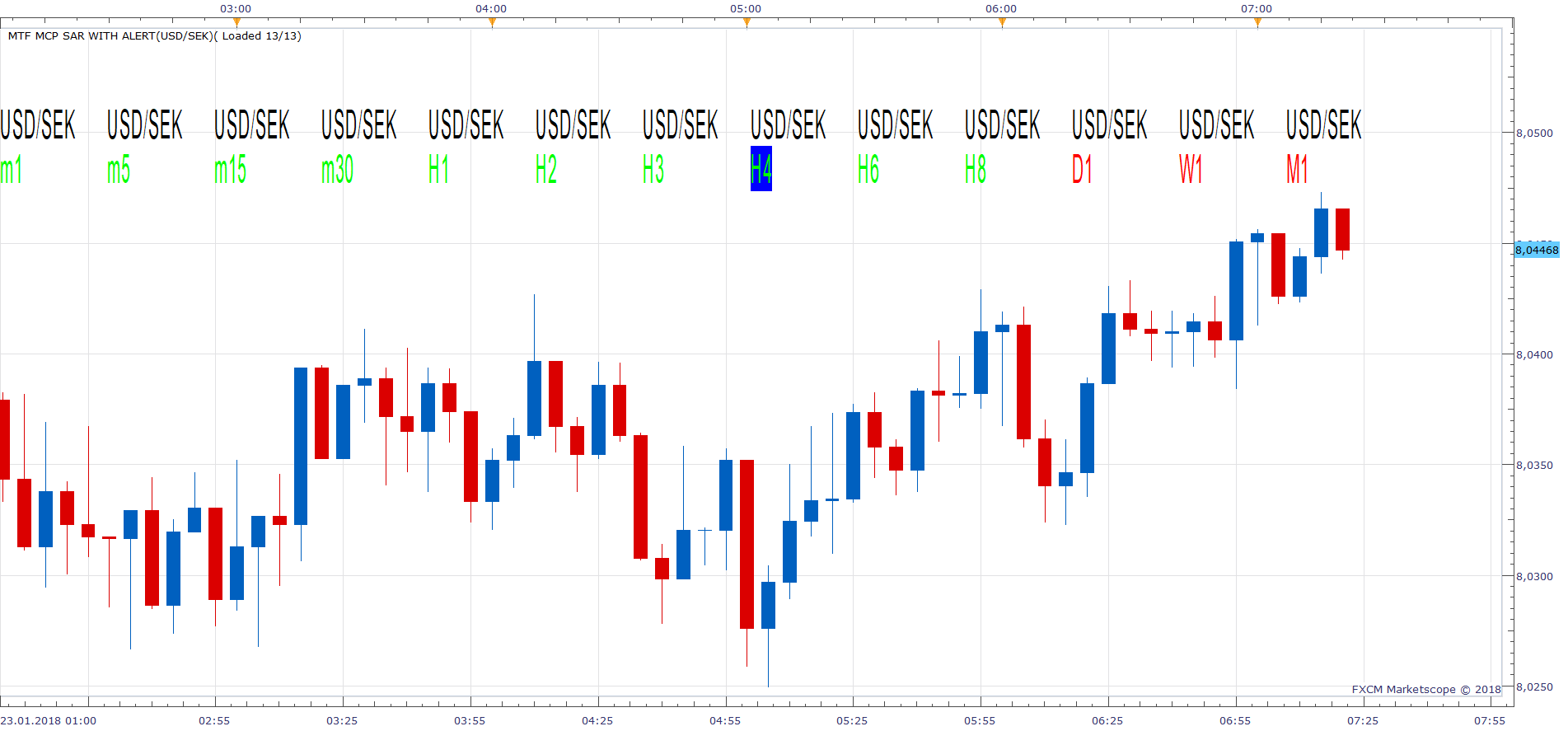 USDSEK m5 (01-23-2018 1320).png