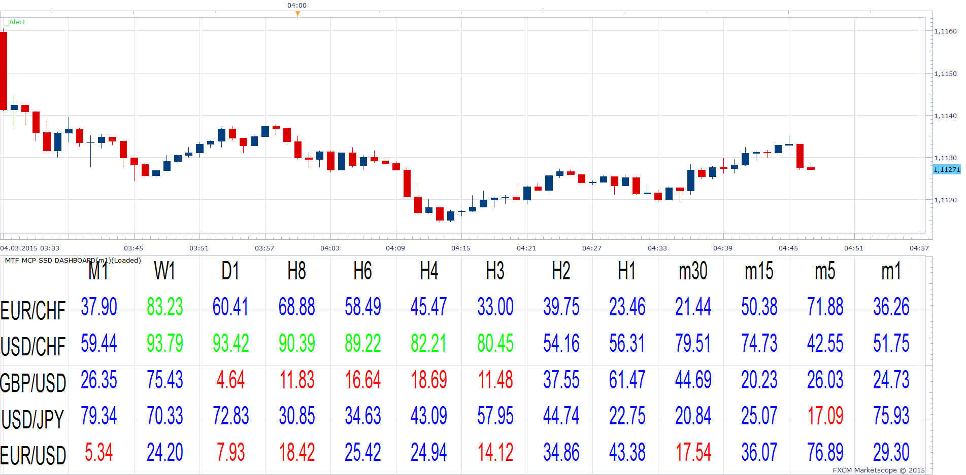 MTF MCP SSD DASHBOARD.png