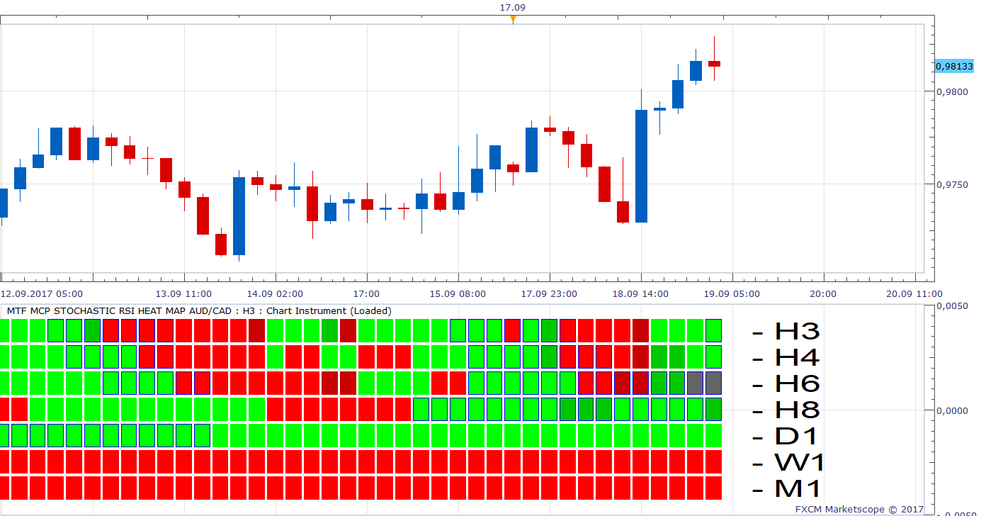 AUDCAD H3 (09-19-2017 1058).png