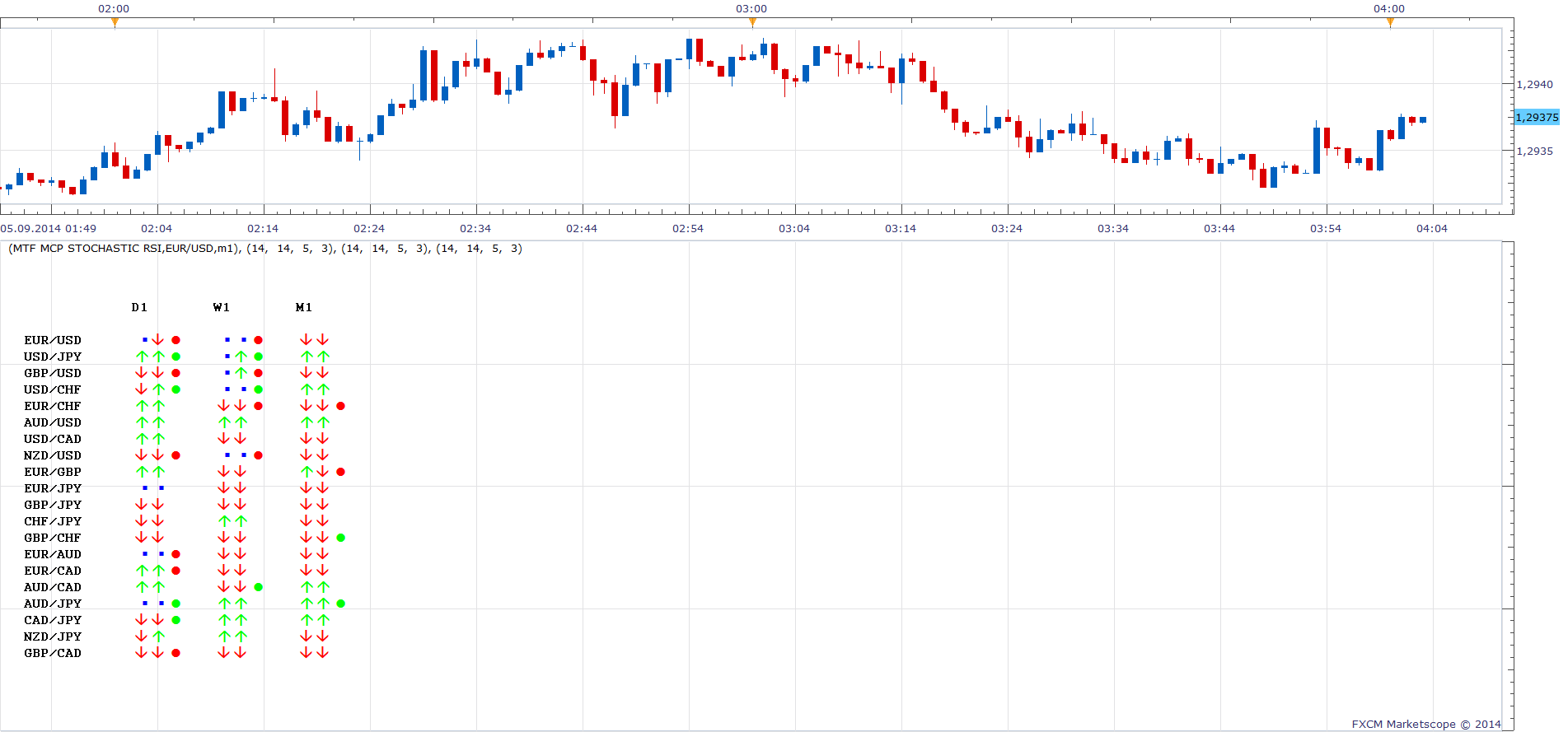 MTF MCP Stochastic RSI.png