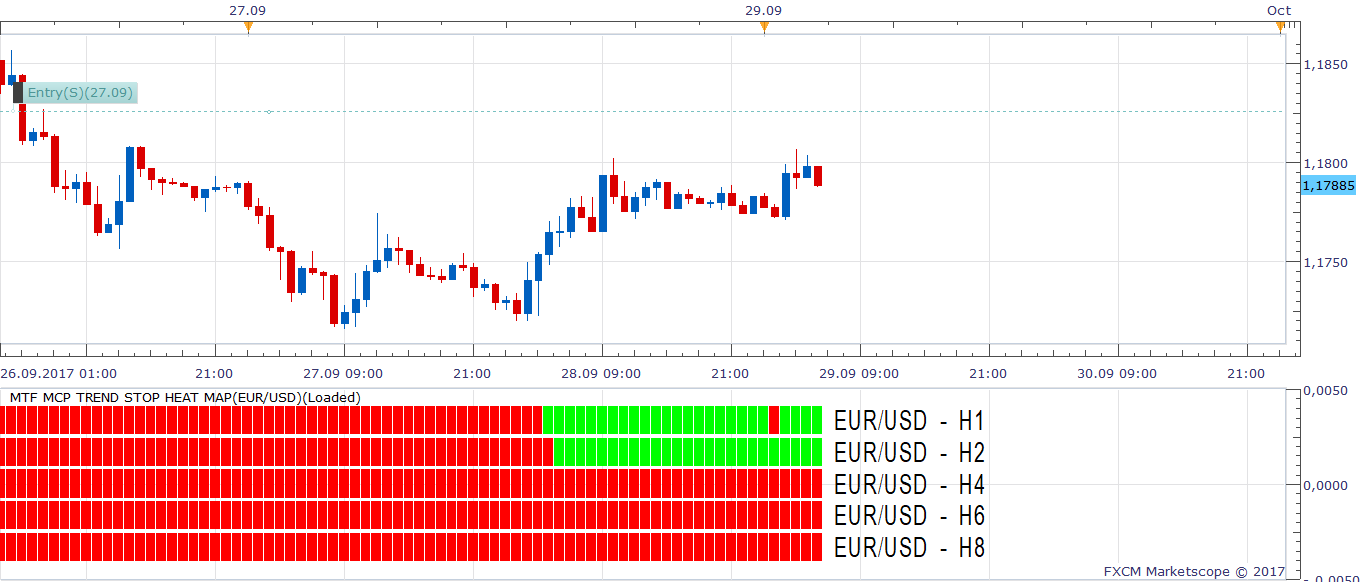 EURUSD H1 (09-29-2017 1101).png