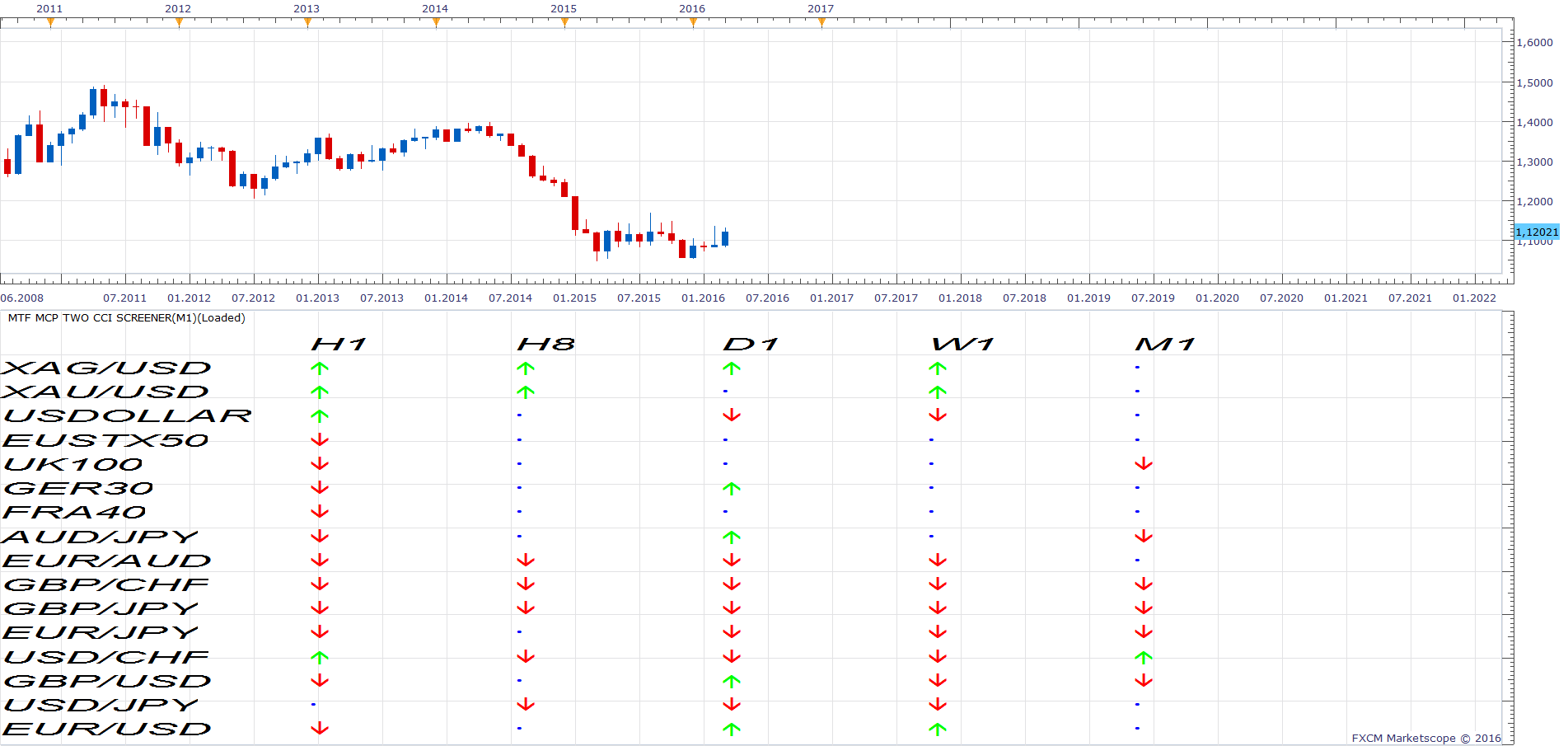 EURUSD M1 (03-22-2016 1020).png