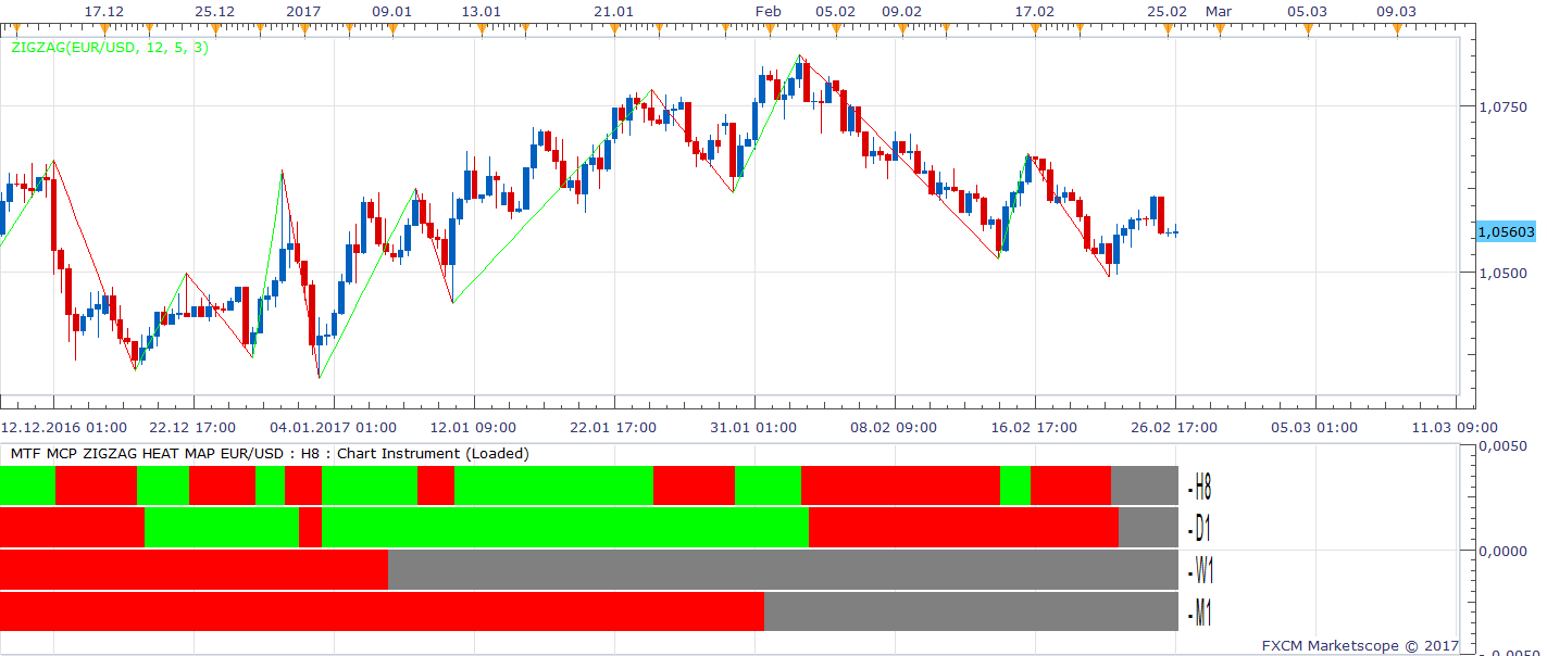 EURUSD H8 (02-27-2017 0407).png