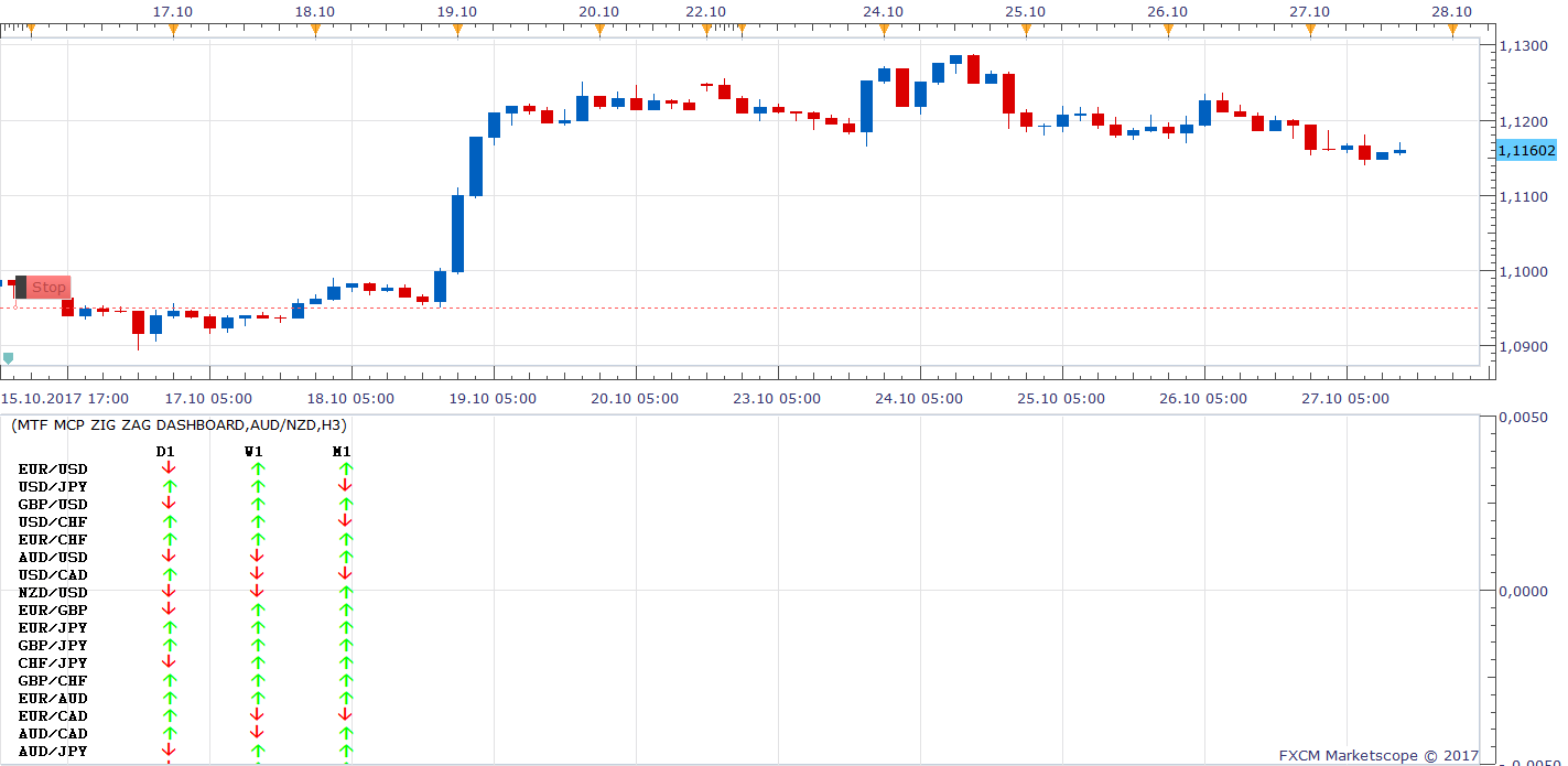 AUDNZD H3 (10-29-2017 1031).png
