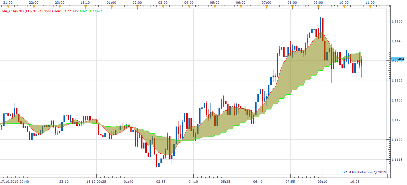 EURUSD m5 (10-18-2019 1644).png