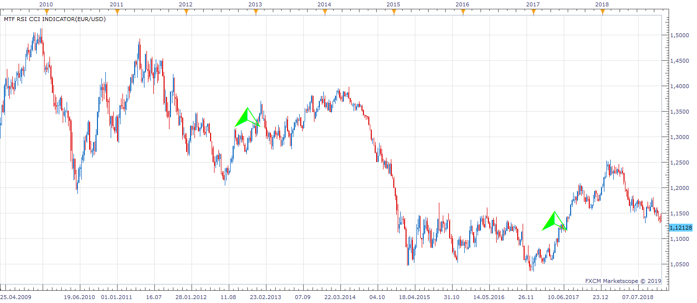 EURUSD W1 (05-16-2019 1022).png