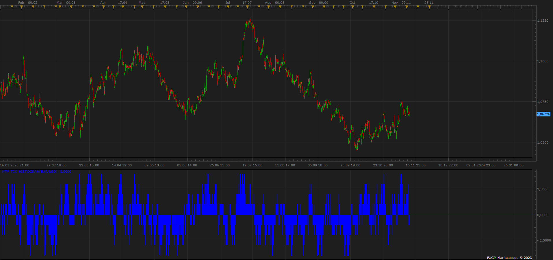 EURUSD H1 (11-10-2023 1307).png